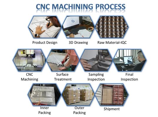بأكسيد CNC قطع غيار الآلات الطحن مخرطة الألومنيوم CNC تحول جزء